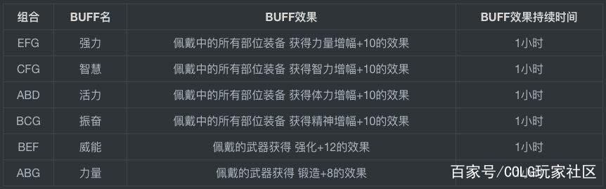 主播玩的DNF发布网 主播玩的DNF发布网