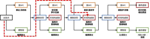 主播推荐DNF发布网(玩dnf的主播) 主播推荐DNF发布网(玩dnf的主播)